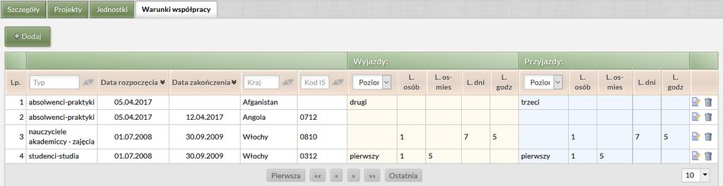 współpracy w