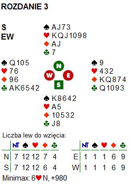 Rozdanie 3; EW po, rozdawał S - - - pas pas 1 * pas 1 2 4 ** pas 4 *** pas pas pas *blisko silnego trefla!