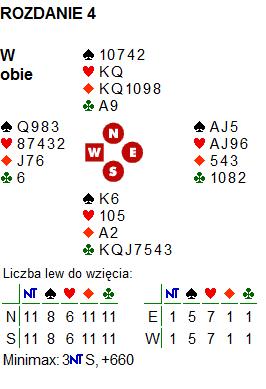 Rozdanie 4; obie po, rozdawał W pas 1 pas 2 * pas 2 pas 3 pas 3NT pas pas pas *forsing do końcówki Pierwszy wist to