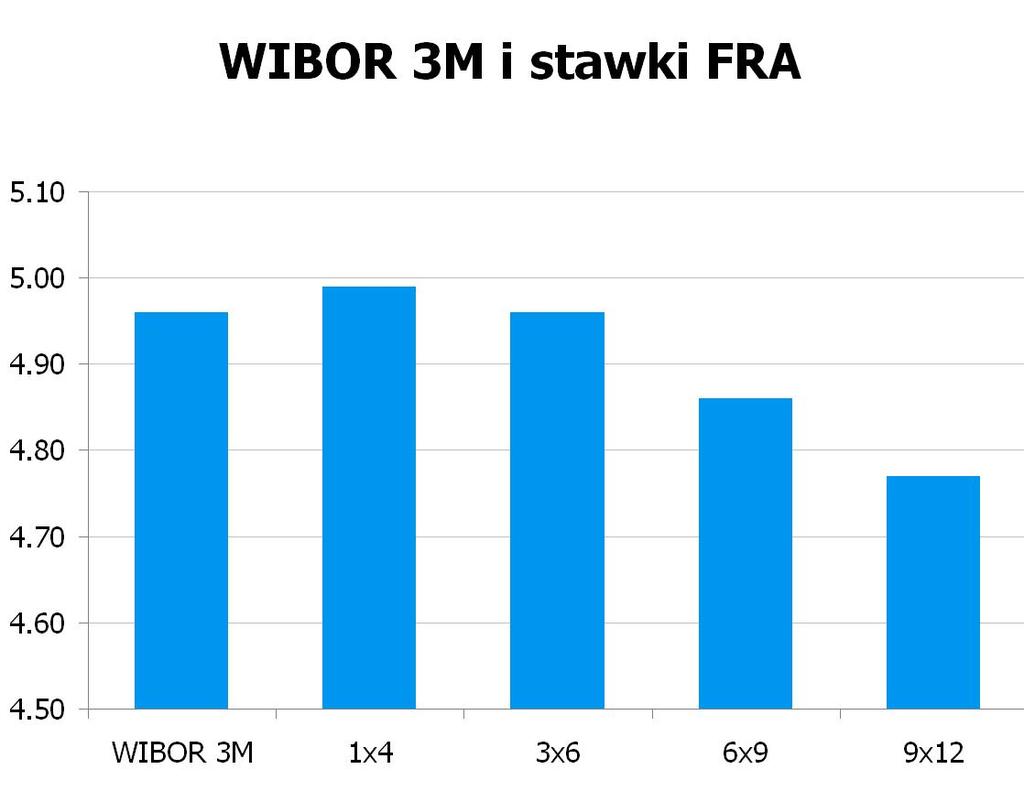 0616 10Y 4.79 4.86 9x12 4.73 4.77 CHF/PLN 3.4206 UWAGA!