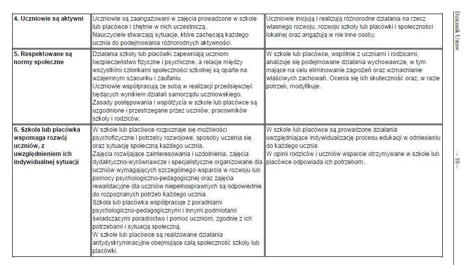 Rozporządzenie Ministra Edukacji Narodowej z dnia 10 maja 2013 r. zmieniające rozporządzenie w sprawie nadzoru pedagogicznego II.