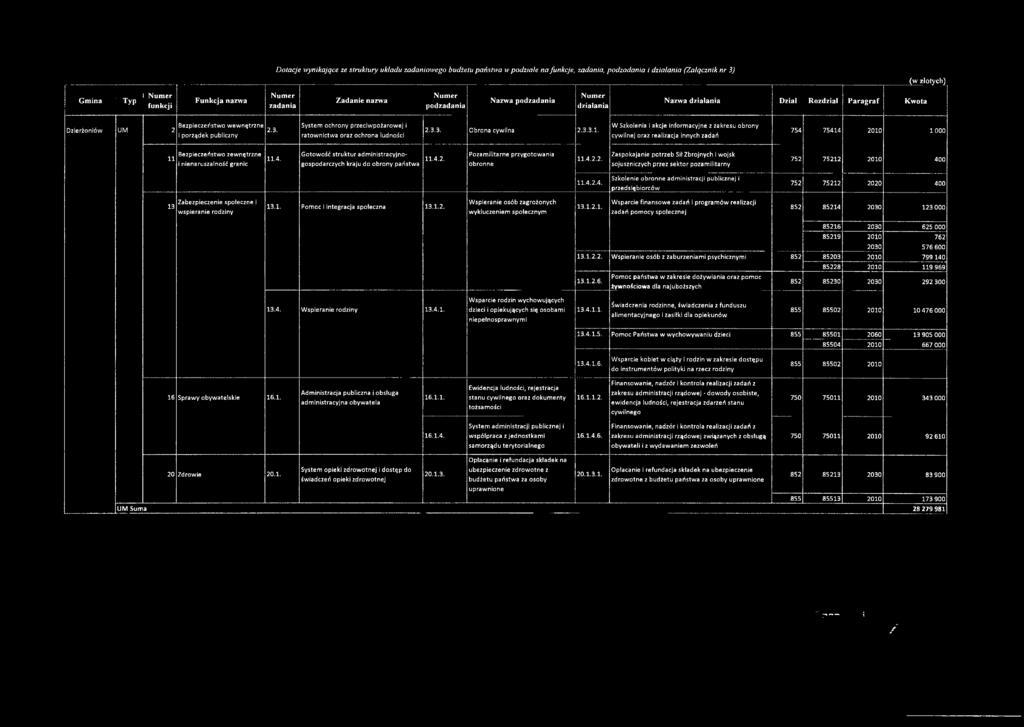 2.3. i porządek publiczny System ochrony przeciw pożarow ej i ratownictwa oraz ochrona ludności 2.3.3. Obrona cywilna 2.3.3.1.