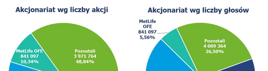 RAPORT DANYCH NIEFINANSOWYCH COMARCH S.A. ORAZ GRUPY COMARCH ZA ROK 2018 Konfederacji Pracodawców Malagi.
