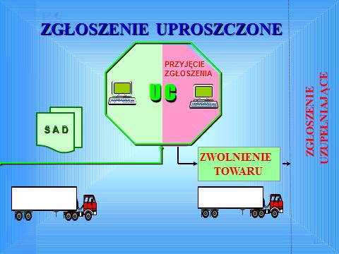 c) spełnienie praktycznych standardów w zakresie kompetencji lub kwalifikacji zawodowych bezpośrednio związanych z prowadzoną działalnością.