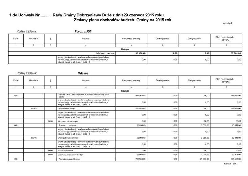 Załącznik Nr 1 do Uchwały Nr X/44/15 Rady Gminy Dobrzyniewo Duże z dnia 29