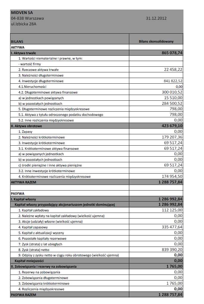5.3. Wybrane skonsolidowane dane finansowe Emitenta za okres od
