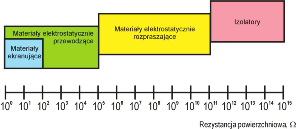 26 P. Kędzierski Dyrektywa ATEX 2014/34/EU [25] ma na celu ujednolicenie przepisów państw członkowskich Unii Europejskiej dotyczących urządzeń elektrycznych i nieelektrycznych oraz systemów