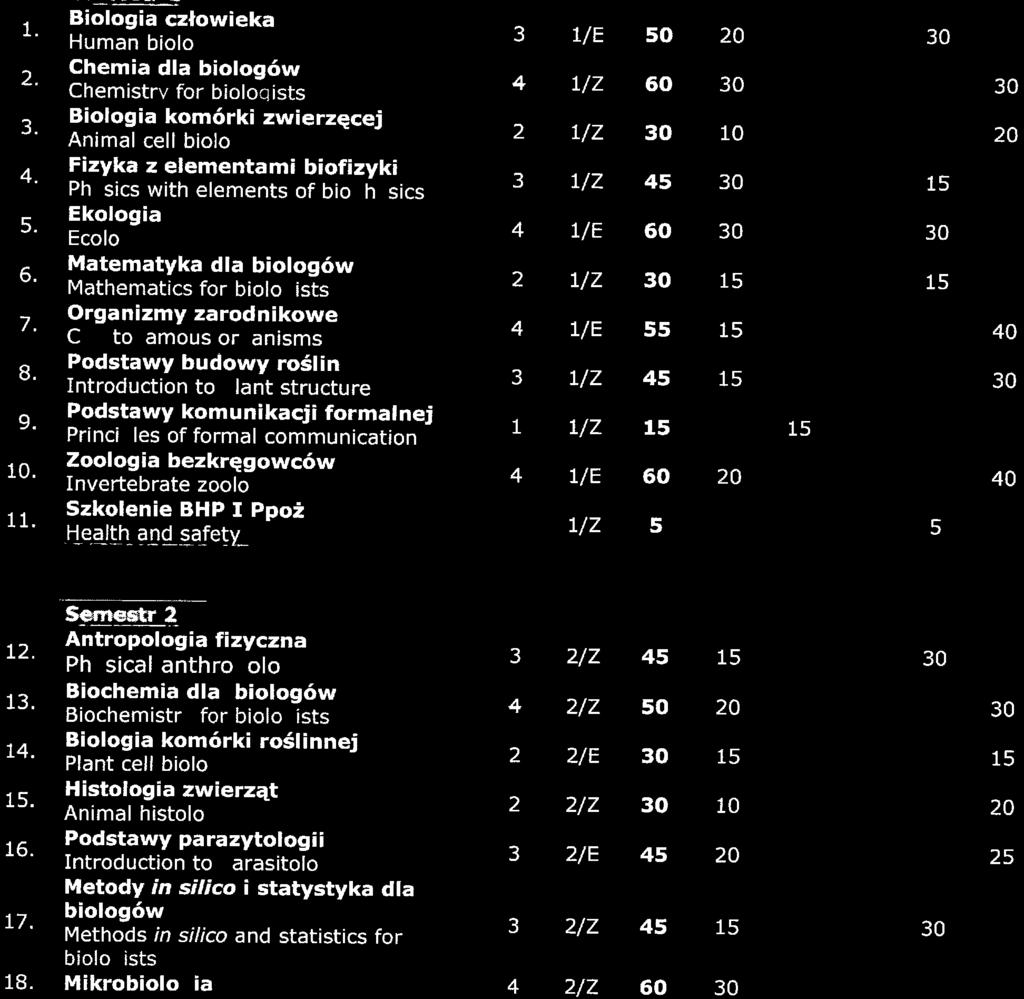 formanej Princi es offorma communication Zooogia bezkręgowców Invertebrate zooo Szkoenie BHP I Ppoż t-tąąjth and^safety_ 0 0 0 0 0 0 0 0 0 0 0 0 0 0 i Tł-.. -.