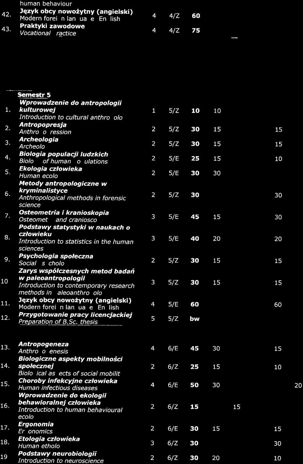 human behaviour Język obcy nowożytny (angieski) Modern forei n an ua e En ish Praktyki zawodowe Yocationa ractice /Z /Z 7 7.