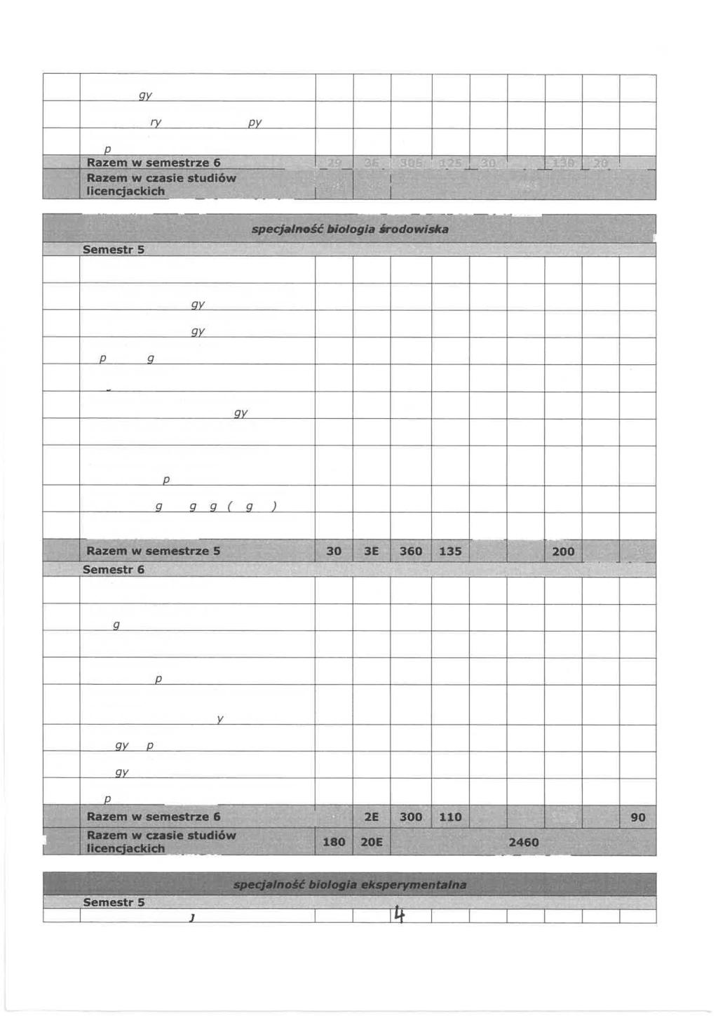 0. 1. Prymatoogia Primatoo Somatometria i somatoskopia Somatomet and somatosco Przygotowanie pracy icencjackiej Prę aration o f B. Sc. thesis 9 E 0 bw 0.. 0 ISO - 180 E 6.