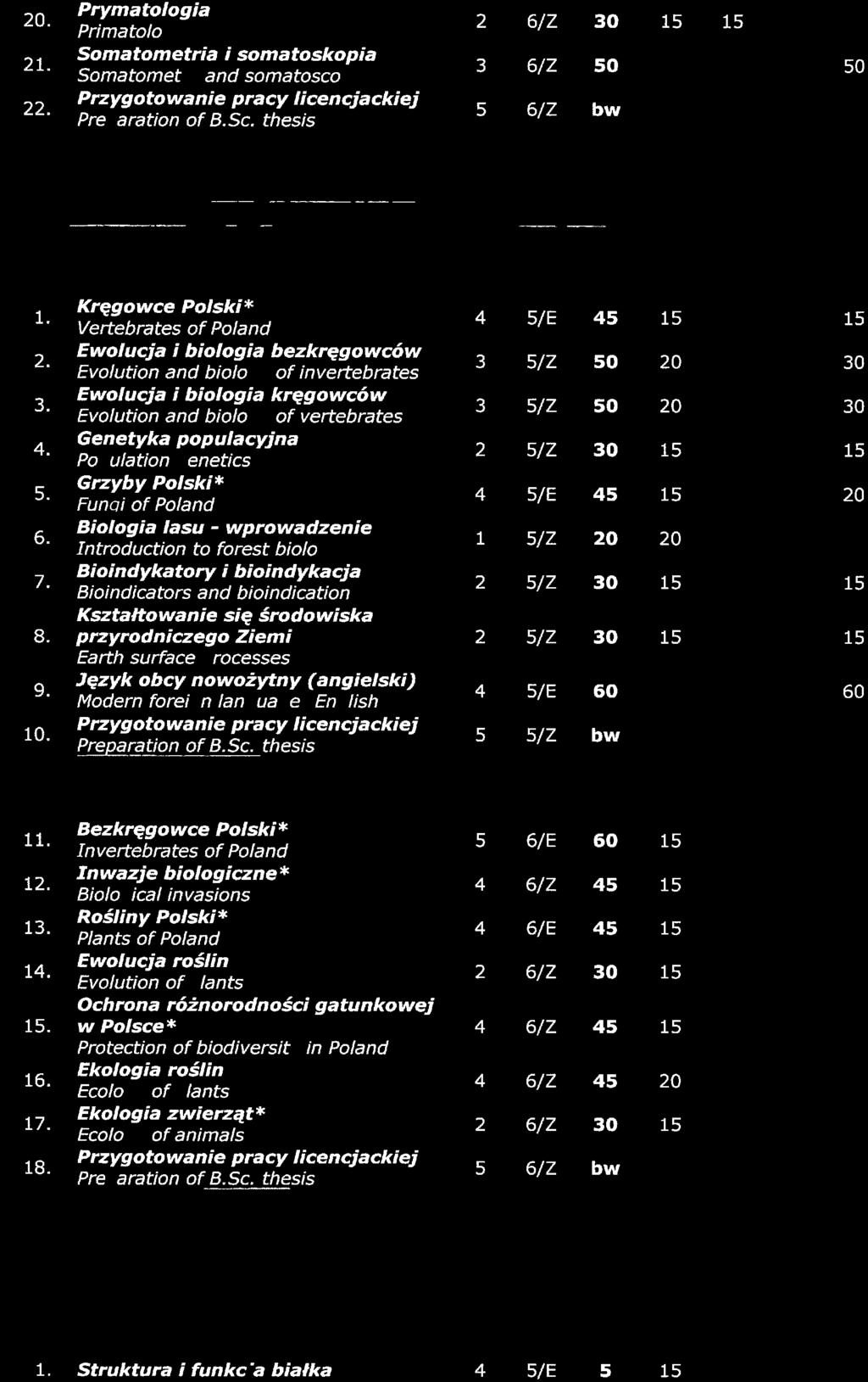 enetics Grzyby Poski* Funai of Poand Bioogia asu - wprowadzenie Introduction to forest bioo Bioindykatory i bioindykacja Bioindicators and bioindication Kształtowanie się środowiska przyrodniczego