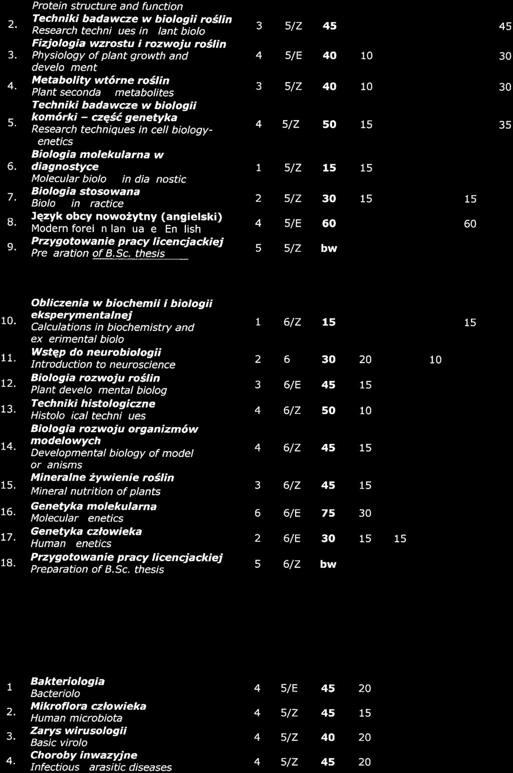 Protein structure and function Techniki badawcze w bioogii rośin Research techni ues in ant bioo Fizjoogia wzrostu i rozwoju rośin Physioogy of pant growth and deveo ment Metaboity wtórne rośin Pant