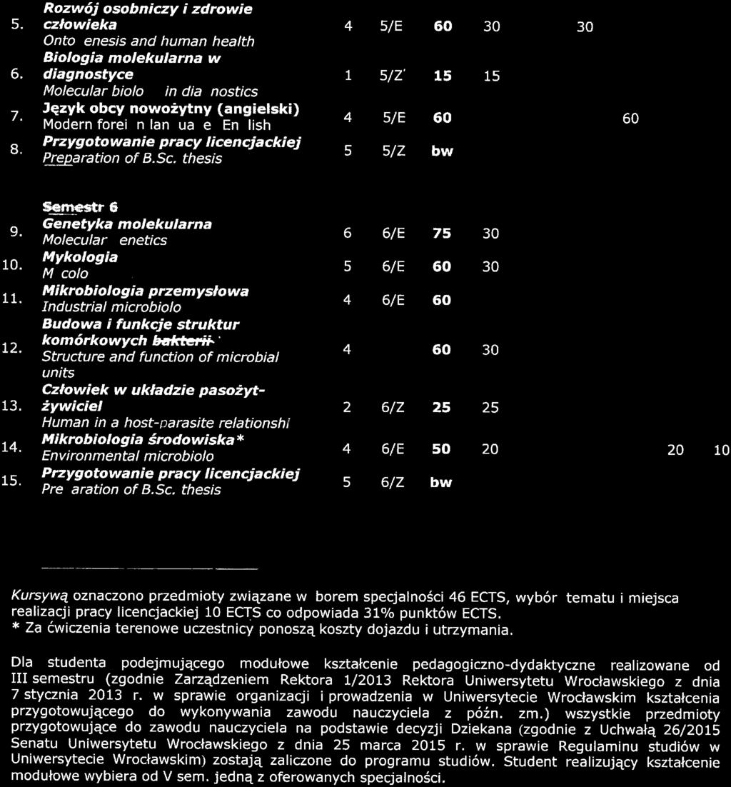 thesis /E /Z' /E /Z bw 0 0 Raasem w semestrae 1 1 1 1 ^^ne^r 6 Genetyka moekuarna Moecuar enetics Mykoogia M coo Mikrobioogia przemysłowa Industria microbioo Budowa i funkcje struktur komórkowych