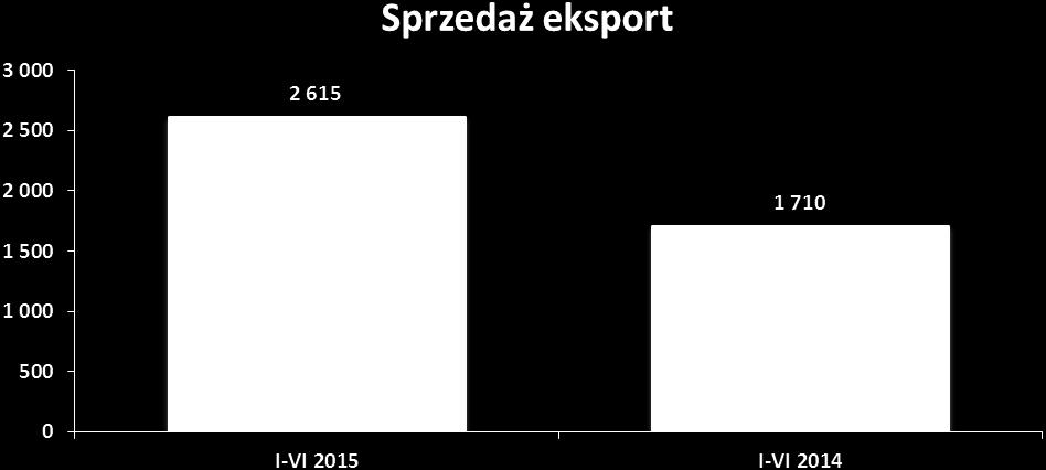 1. Informacje na temat wystąpienia tendencji i zdarzeń w otoczeniu rynkowym emitenta, które w ocenie emitenta mogą mieć w przyszłości istotne skutki dla kondycji finansowej oraz wyników finansowych