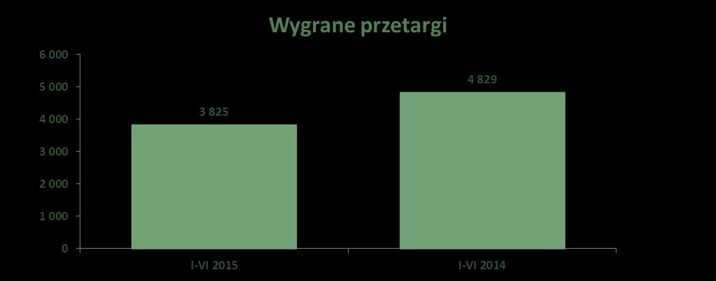 2. Zestawienie wszystkich informacji opublikowanych przez Spółkę w trybie raportu bieżącego w okresie objętym raportem.