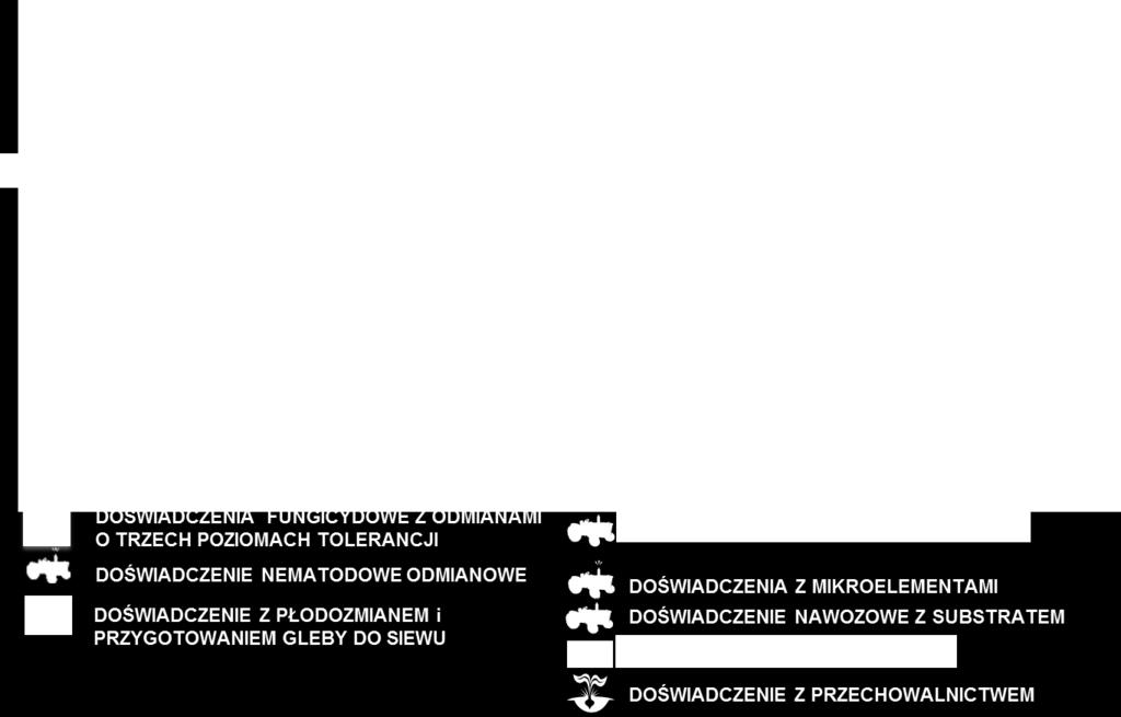doświadczenie z płodozmianem i przygotowaniem gleby do siewu doświadczenie z nawożeniem mikroelementami doświadczenie z nawożeniem substratem z biogazowni doświadczenie