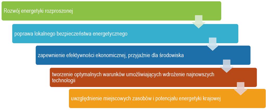 Źródło