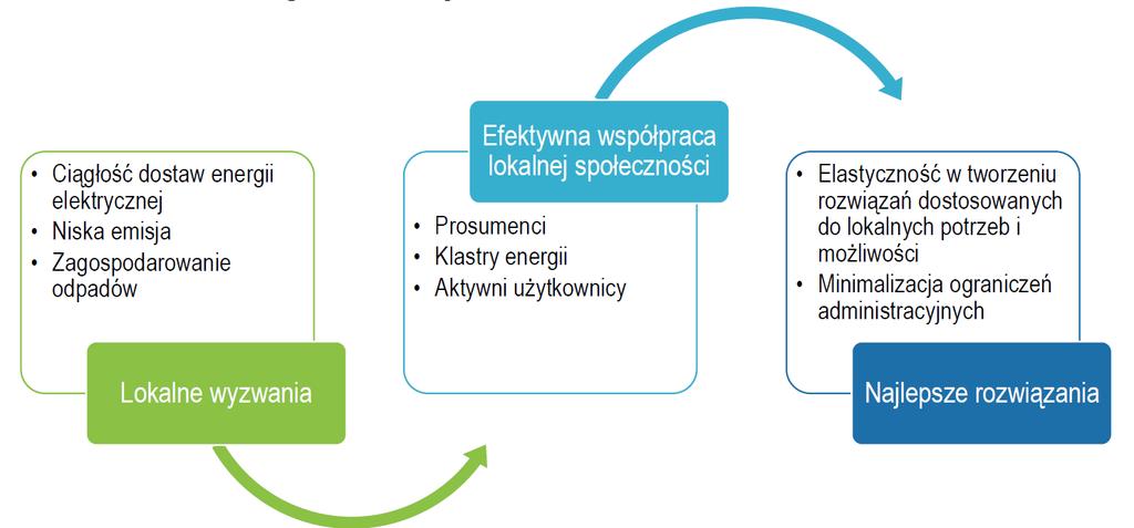 Źródło