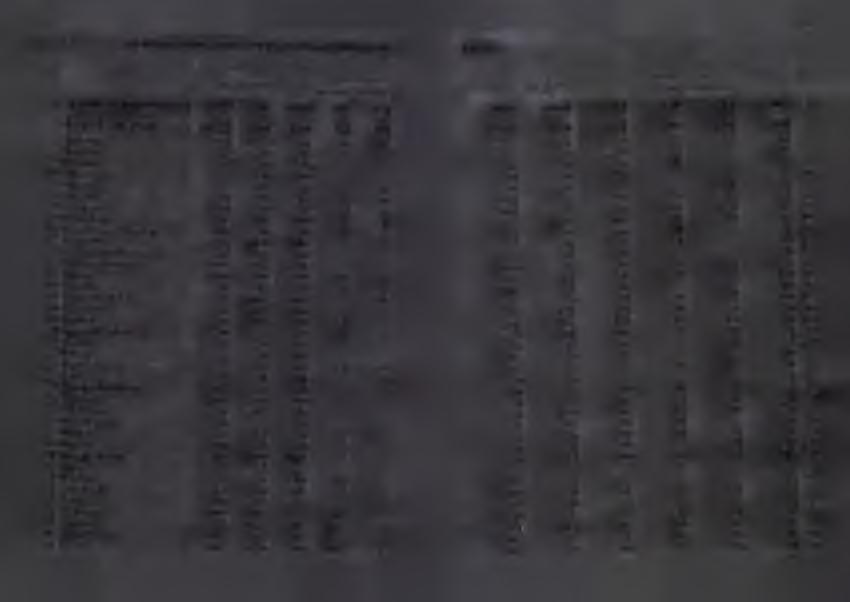 Tabi. 3. RUCH WĘDRÓWKOWY LUDNOŚCI W I PÓŁROCZU Lp. OMINY ogółem Napływ*' mężczyźni kobiety w tym z zagranicy mężczyźn kobiety WOJEWÓDZTWO 8229 9309 898 55 4 2 GMINY M IEJSKIE.