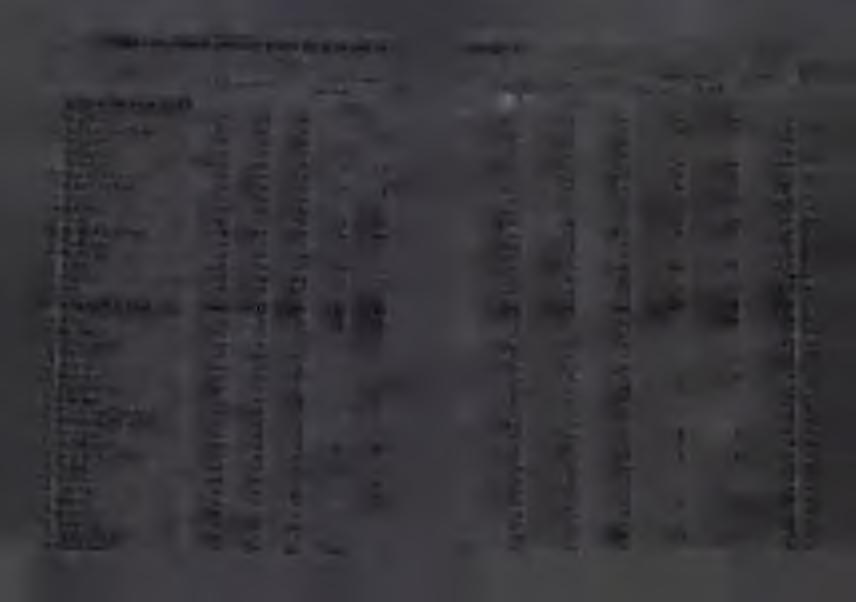 RUCH WĘDRÓWKOWY LUDNOŚCI W I PÓŁROCZU Napływ 5 Lp GMINY ogółem mężczyźi w tym z zagranicy mężczyźr GMINY M IEJSKIE /dokj Rydułtowy... 2' 6f 5() 2 Siemianowice Śląskie... 4: 92 22 3 Siew ierz.