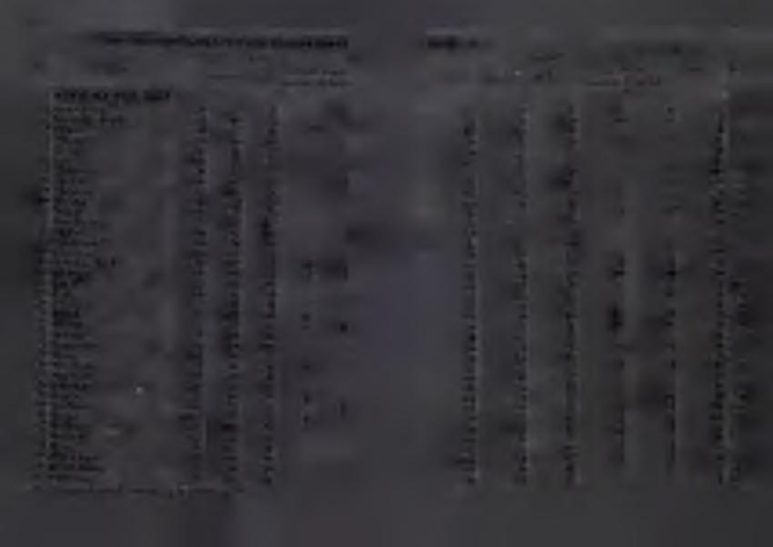 Lp. RUCH WĘDRÓWKOWY LUDNOŚCI W I PÓŁROCZU GMINY mężczyźn Napływ ' kobiety w tym z zagranicy mężczyźn kobiety GMINY W IEJSKIE /dok./ Krzyżanowice... 45 22 23 2 Kuźnia Raciborska... 34 3 2 3 Libiąż.