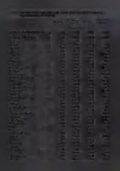 GMINY Małżeństwa Urodzenia żywe Zgony na 000 ludności Przyrost naturalny WOJEWÓDZTWO... 4,8 9,74 9,88-0,4 GMINY M IE JS K IE... 4,7 9,54 9,74-0,9 Katowice... 4,02 8,77,22-2,45 B ęd zin.
