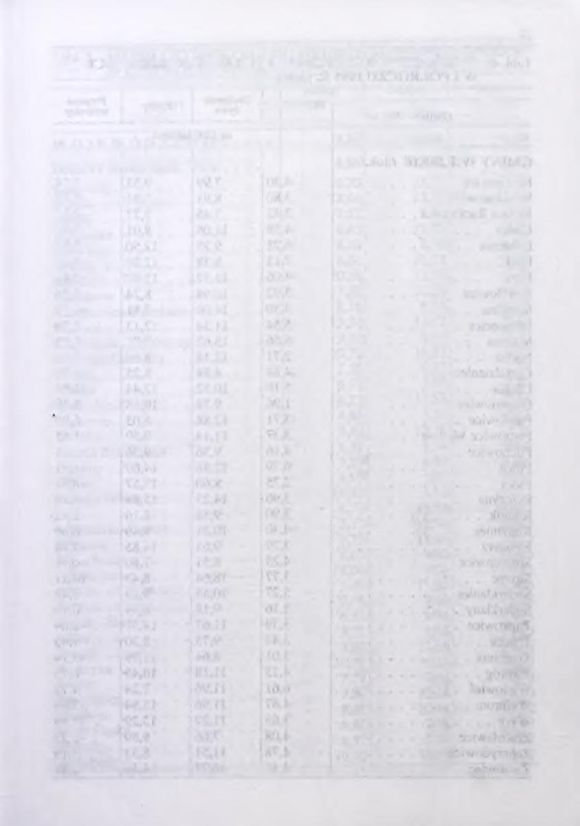 Tabi. 4. WSPÓŁCZYNNIKI RUCHU NATURALNEGO LUDNOŚCI W I PÓŁROCZU 995 R. (cd.) GMINY Małżeństwa Urodzenia żywe Zgony na 000 ludności Przyrost naturalny GMINY M IEJSKIE /doki Rydułtowy.