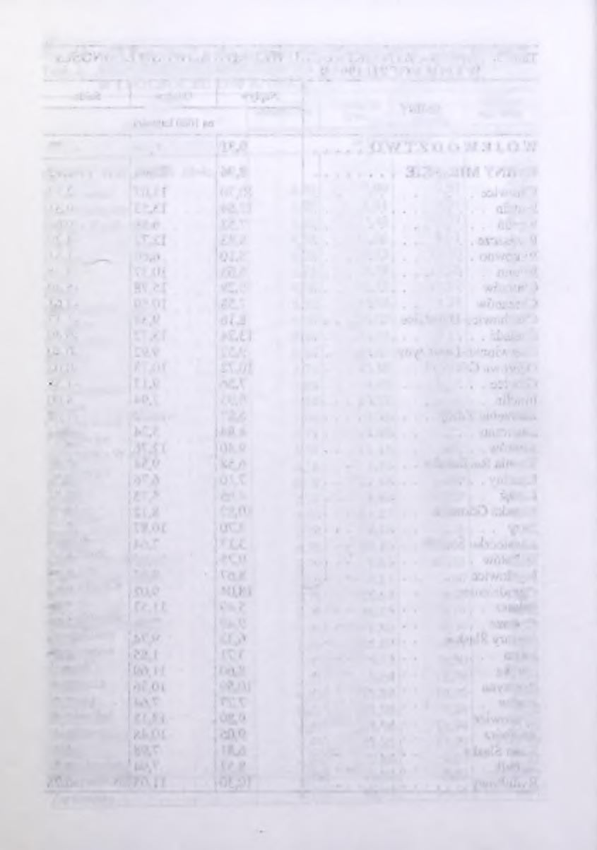 GMINY Napływ Odpływ Saldo па 000 ludności GMINY M IEJSKIE /dok./ Siemianowice Ś lą sk ie... 0,56,48-0,92 Siew ierz... 2,6 9,37 3,24 Sław ków...,09 9,34,75 Sosnow iec.