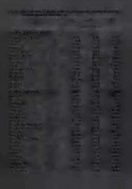 .. 9,88,28 -,39 Wojkowice...,30 3,44-2,4 W olbrom... 7,27 3,09-5,82 Z a b rz e... 0,20 2,45-2,25 Zawiercie... 7,2 8,49 -,37 Ż o r y... 6,88 0,62-3,74 GMINY W IE JS K IE.