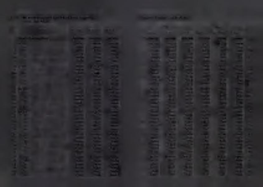 Tabi. 6. LUDNOŚĆ WEDŁUG PŁCI I WIEKU W 995 R. Stan w dniu 30 VI I-p. WIEK Ogółem Mężczyźni Kobiety W O JEW ÓDZTW O... 3933006 9782 20594 2 0-4 lata... 27782 906 05876 3 0... 3958 20087 907 4.