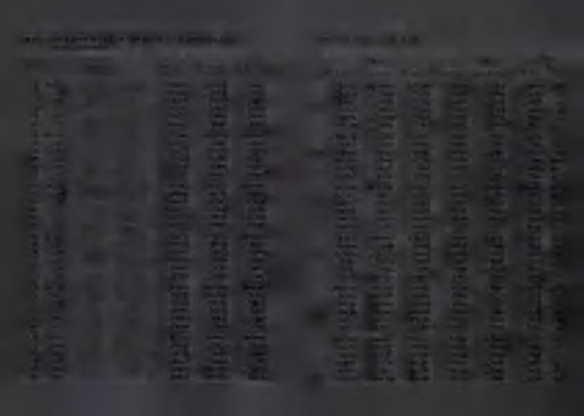 Tabi. 6. LUDNOŚĆ WEDŁUG PŁCI I WIEKU W 995 R. (cd.) Stan w dniu 30 VI Lp. WIEK Ogółem Mężczyźni Kobiety faktyczne miejsce zamieszkania Miasta Wieś razem mężczyźni kobiety razem mężczyźni kobiety Lp.
