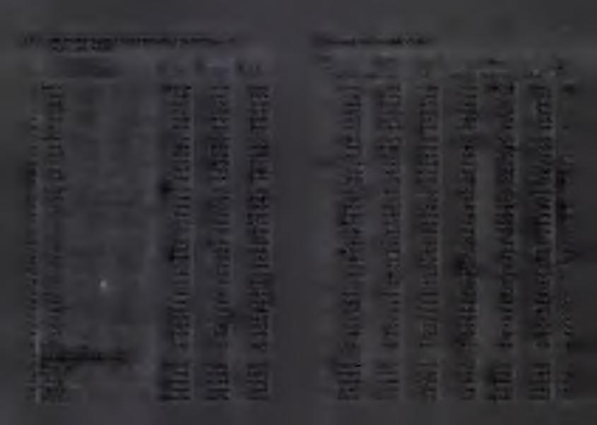 Tabi. 6. LUDNOŚĆ WEDŁUG PŁCI I WIEKU W 995 R. (cd.) Stan w dniu 30 VI I.p. WIEK Ogółem Mężczyźni Kobiety faktyczne miejsce zamieszkania Miasta Wieś razem mężczyźni kobiety razem mężczyźni kobiety Lp.