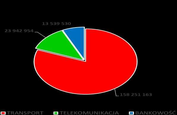 IV. CHARAKTERYSTYKA DOKONAŃ I NIEPOWODZEŃ WRAZ Z OPISEM CZYNNIKÓW I ZDARZEŃ MAJĄCYCH WPŁYW NA OSIĄGNIĘTE WYNIKI Czwarty kwartał przyniósł przychody wyższe niż trzeci (1 632 494,33 zł vs.