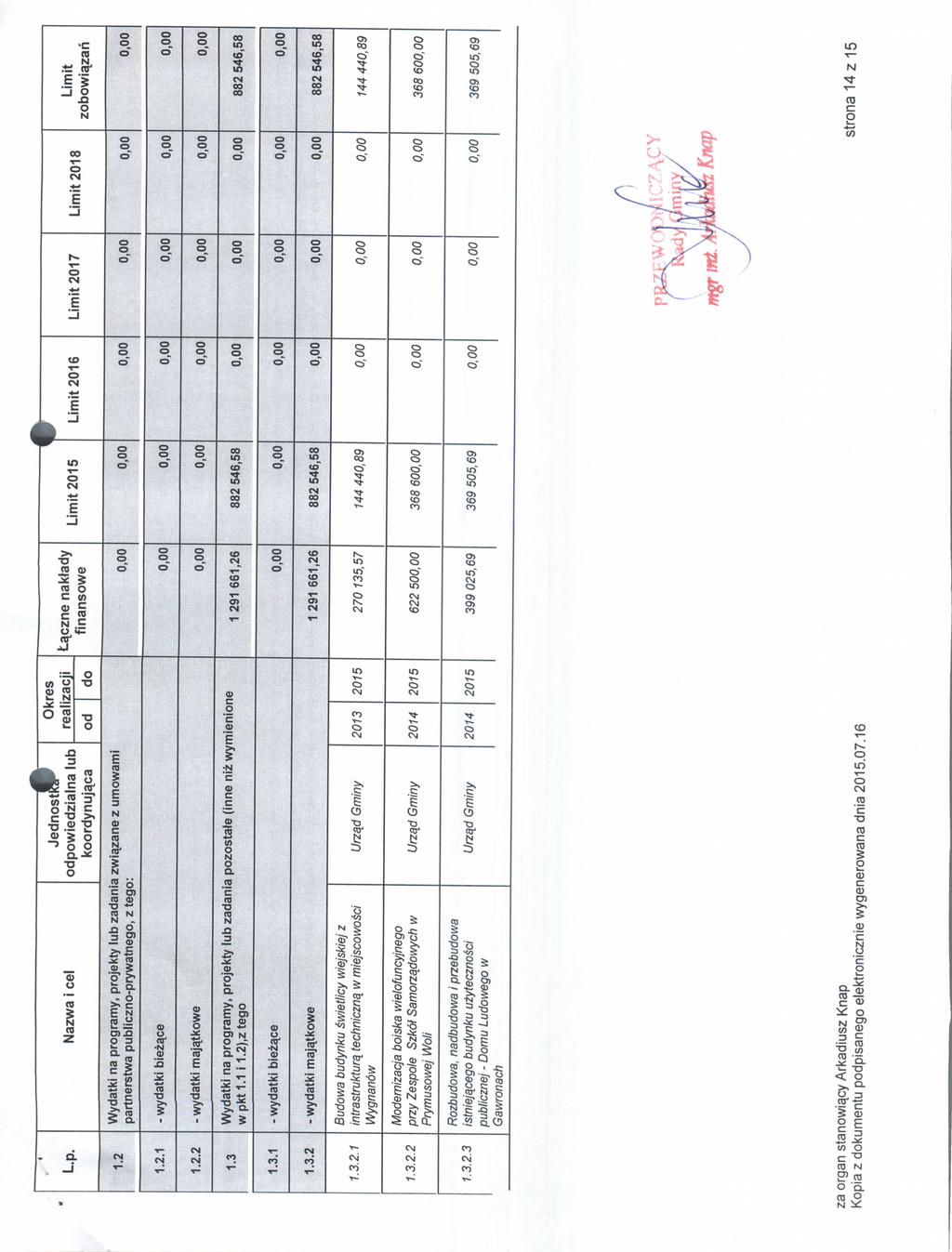 4 L.p. Nazwa i eel A JednosncP odpowiedzialna lub koordynujxca Okres realizacji od do ta^czne naktady finansowe Limit A Limit Limit Limit Limit zobowiajzari 1.