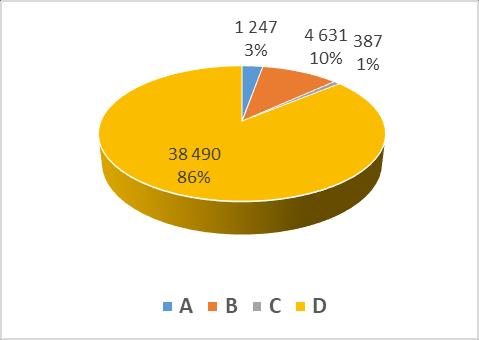 Tabela nr 9. Zestawienie przedziałów mocy maksymalnych modułów typu A, B, C i D według granicznej wartości progów mocy maksymalnych określonych w NC RfG oraz proponowanych przez PSE S.A.. Wartości graniczne progów mocy z NC RfG Próg mocy Wartości progów mocy wynikające z propozycji PSE S.