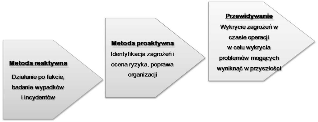 na tej podstawie obszary zagrożeń oraz przeprowadzono uproszczoną analizę dla wybranych przypadków.
