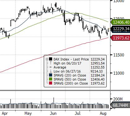 EUROSTOXX 50 (EU) FTSE 100 (GB) ISE 100 (TURCJA) MERVAL (ARGENTYNA) MSCI EM NASDAQ COMPOSITE (USA) PX (CZECHY) RTS (ROSJA) S&P 500 GPW - Indeksy 685,5 12,44% - 51,47% GPW - FW20 dzienna tyg.