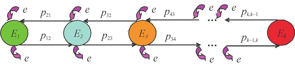 presented in Fig. 6 