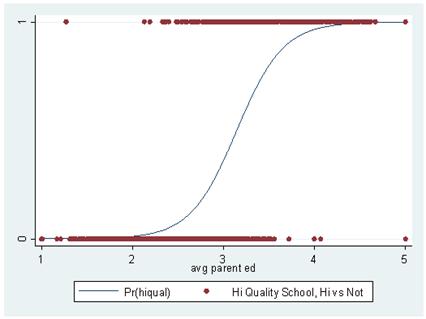 Rozkład warunkowy: Pr y i x i = 1 Φ x iβ dla y i = 0 Φ x i β dla y i = 1