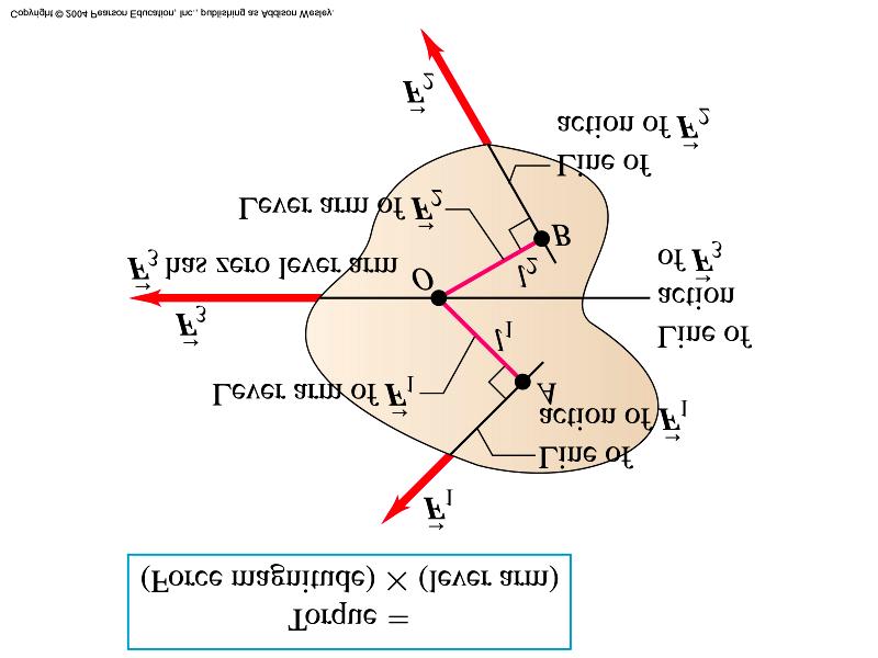 5RLRQO)RFH7RTXH/LQIR7LV &RQVLGHKHKLQJHVRIGRRVYHLFO[LVRIRLRQIRKHGRR,QSSO\LQJ IRFHRKHGRRSXVKLQJRQLIRH[PSOHKHQLIKIRFHLVGLHFO\RQKHKLQJHVRI KHGRRKHHLVQRRLRQ,IKRHYHOHYHPLVXVHGQGHSXVKKHGRRKH