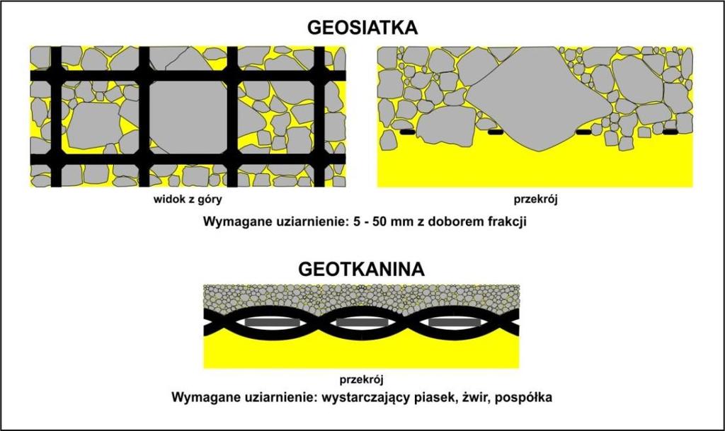 doświadczeniem inżynierskim w tej dziedzinie daje dopiero pożądane efekty.