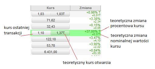 Aby przejść do pełnej treści komunikatu należy kliknąć w link z treścią informacji, co spowoduje otwarcie nowego okna o nazwie Informacje rynkowe.