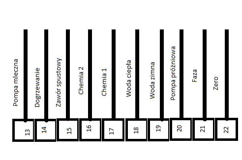 ciepła 9 Woda zimna 20 Pompa próżniowa 2 Faza(Zasilanie 230V ) 22 Zero Na wszystkich wyjściach po załączeniu pojawia się faza.