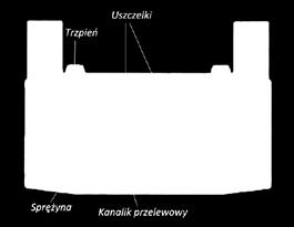 Zastosowanie/Funkcja Ograniczniki przepływu służą do zabezpieczenia przyłączy gazu przed niekontrolowanym wypływem w wyniku ich uszkodzenia mechanicznego.