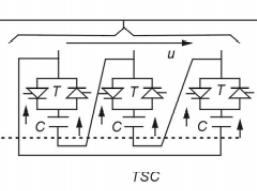 Schemat kompensatora statycznego z bateriami kondensatorów załączanymi