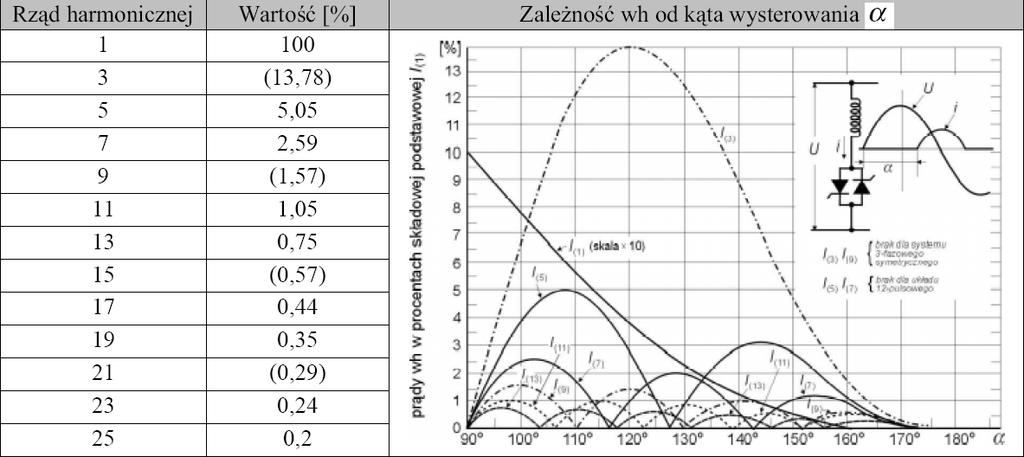 odkształconego