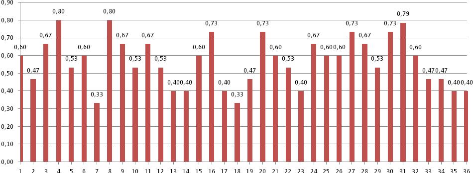 lub komunikatorów. Jedynie 31 % stron posiada własne konto w mediach społecznościowych.