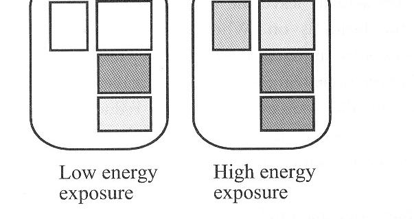 Radiation protection 22 Personnel protection Three factors in effective protection from radiation exposure 1. Distance from the source (intensity 1/distance 2 ) 2.