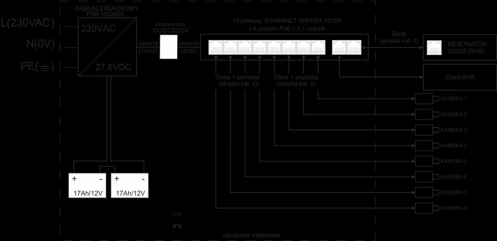 1. Opis techniczny 1.1. Opis ogólny. S108-B to rozwiązanie do bezprzerwowego zasilania 8 kamer IP (zasilanie 52VDC).