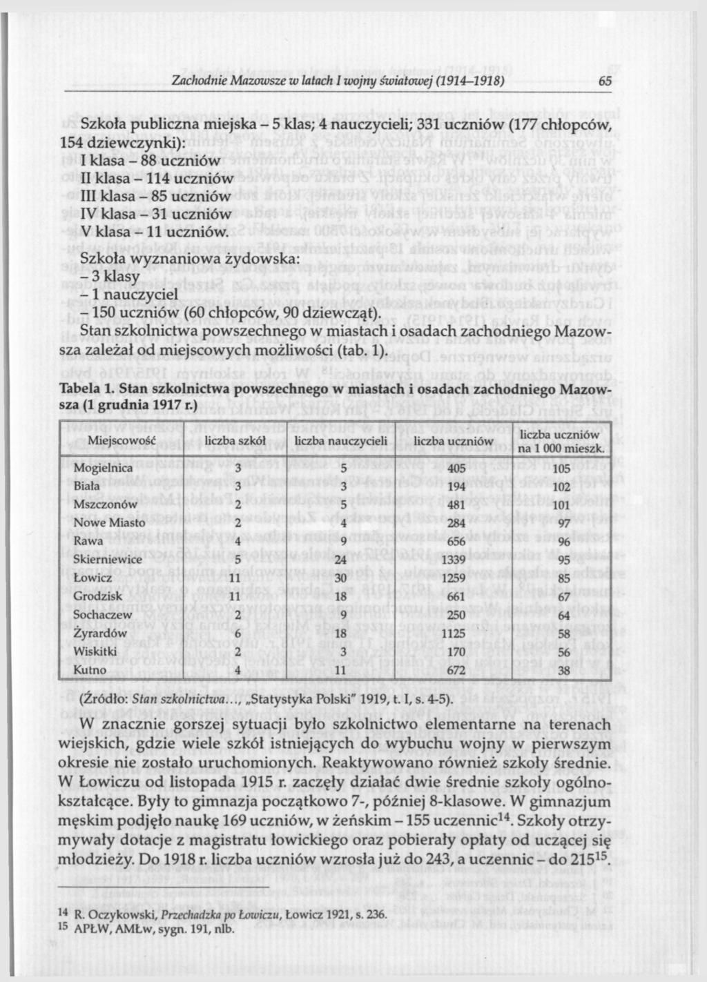 Zachodnie Mazowsze w latach l wojny światowej (1914-1918) 65 Szkoła publiczna miejska - 5 klas; 4 nauczycieli; 331 uczniów (177 chłopców, 154 dziewczynki): I klasa - 88 uczniów II klasa -114 uczniów